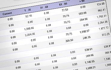 Top Memphis Invoice Factoring Companies Accounts Receivables Lending